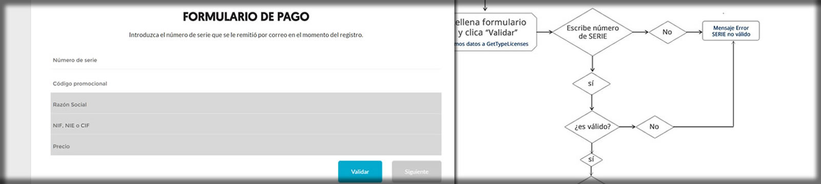 validación de licencias