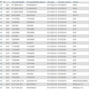 Base de datos de equivalencias
