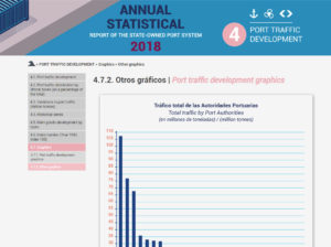 Gráficas complementando a las tablas