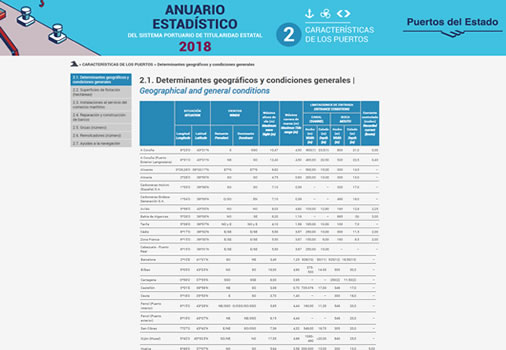 Anuario estadístico sobre html para integrar en otra web y entregar en USB