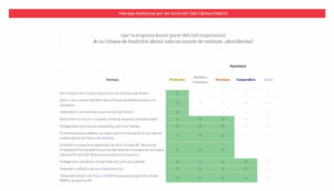 Tablas responsive en sección de ventajas